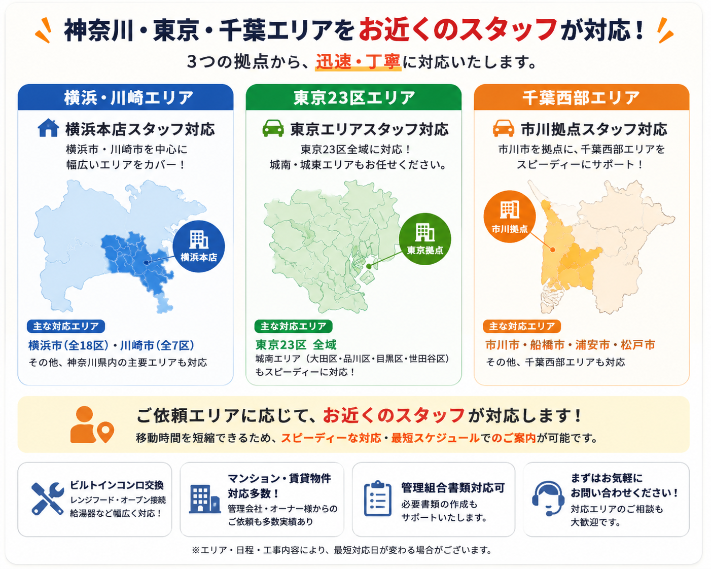 神奈川・東京・千葉エリアをお近くのスタッフが対応