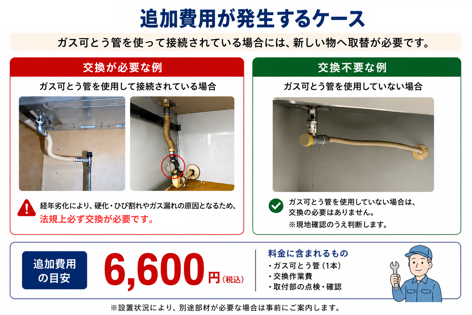 ガスコンロ交換で追加費用が発生するケース