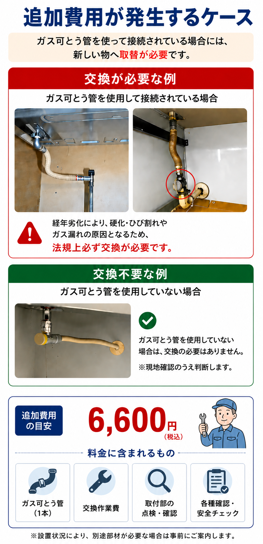 ガスコンロ交換で追加費用が発生するケース